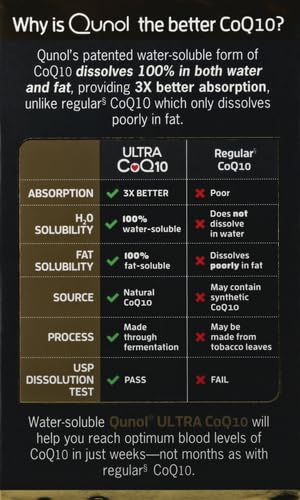 Qunol Ultra CoQ10 Softgels Water- and Fat-Soluble Antioxidant

