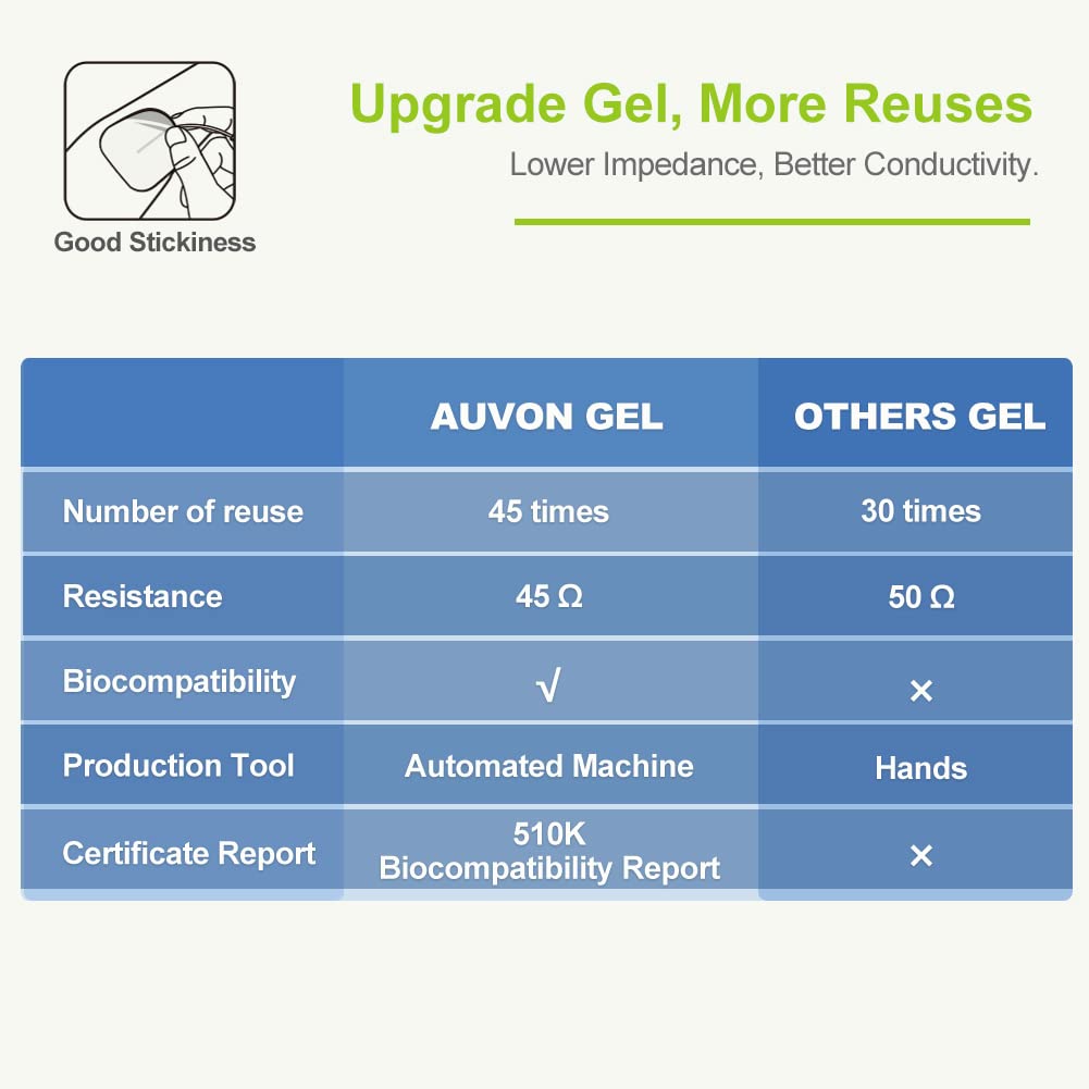 AUVON TENS Unit Rechargeable Muscle Stimulator | 24 Modes

