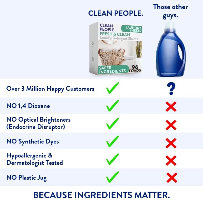 Clean People Laundry Detergent Sheets – Ultra Concentrated

