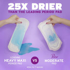Poise Incontinence Pads for Bladder Leaks – Absorbency

