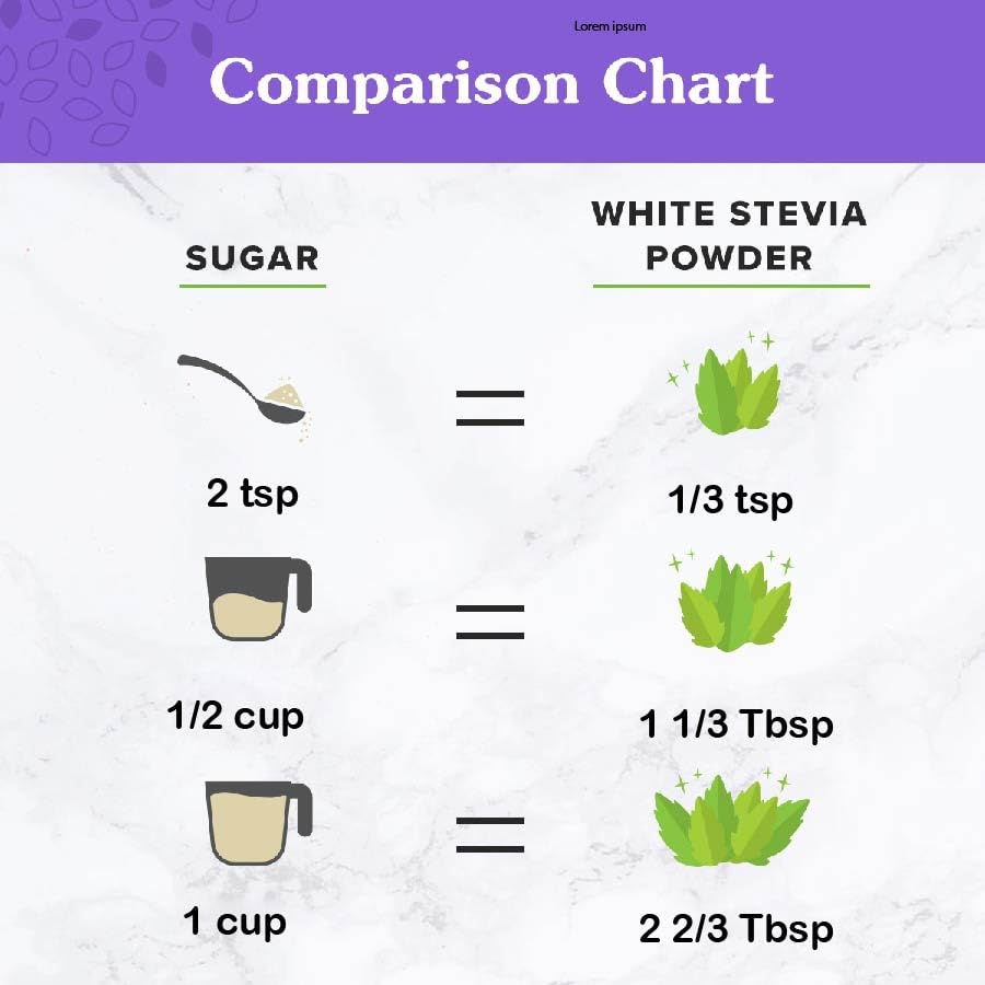NuNaturals White Stevia Powder Blend Zero Calorie

