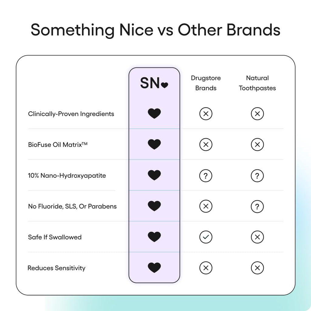 Something Nice Toothpaste | Daily Oral Care


