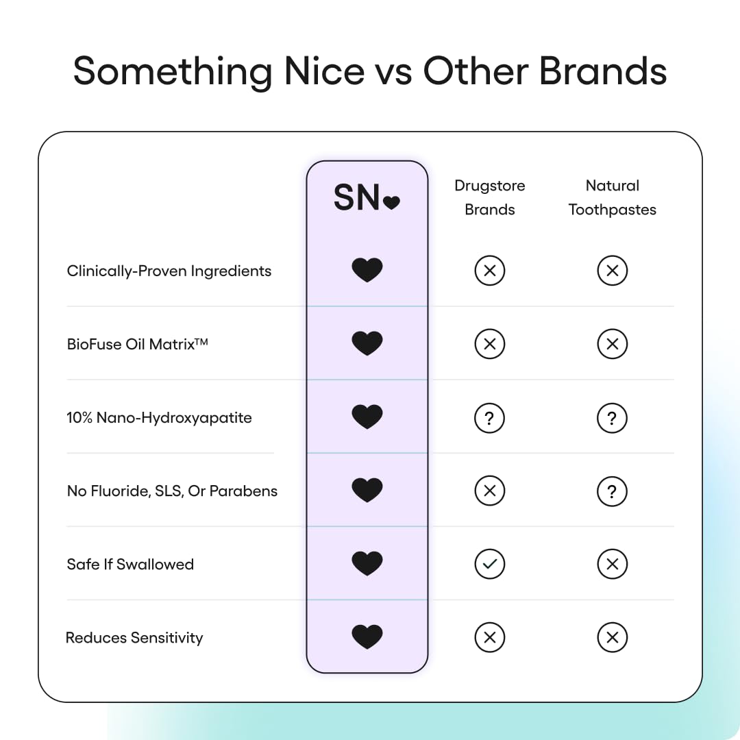 Something Nice Toothpaste | Daily Oral Care

