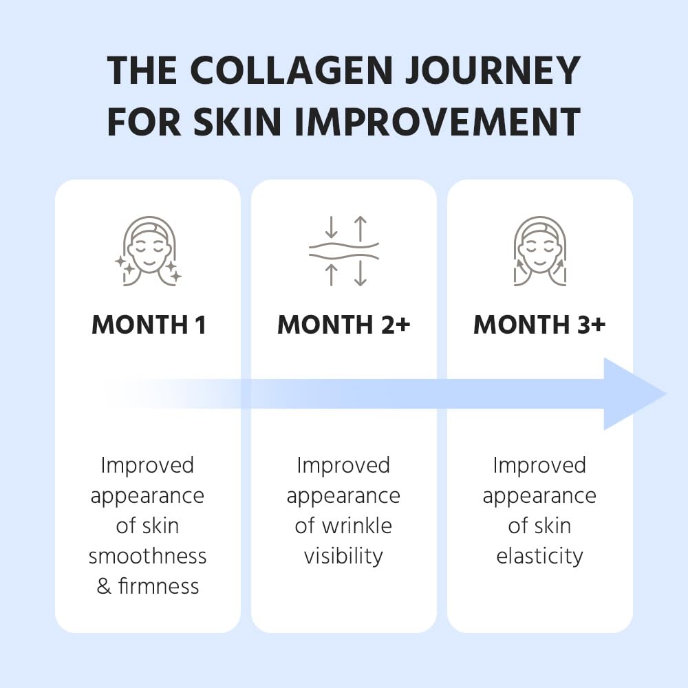 Hydrolyzed Marine Collagen Peptides Powder

