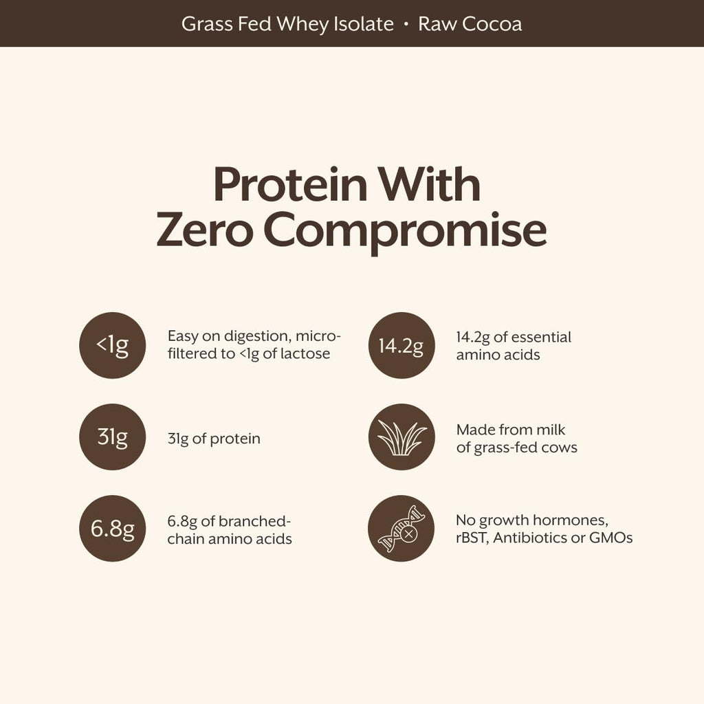 Promix Grass-Fed Whey Protein Isolate Powder

