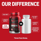 Herbtonics Korean Red Panax Ginseng 1500mg - Energy & Focus

