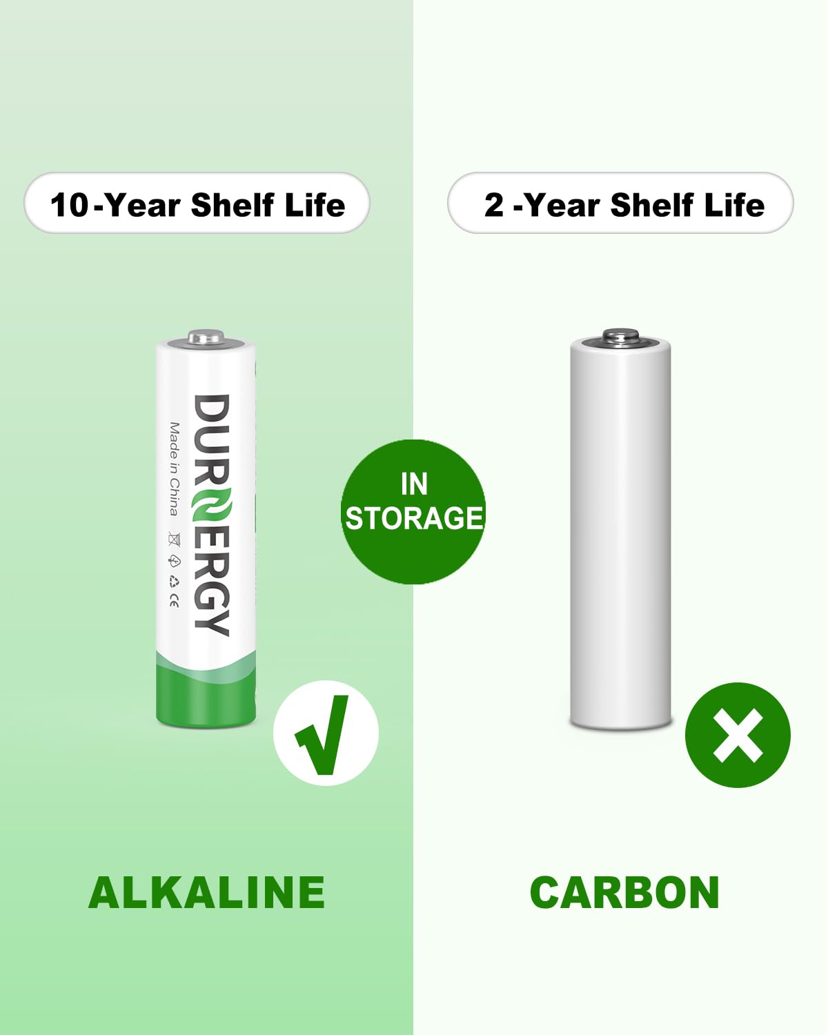 DURNERGY Alkaline Batteries LR03 1.5V | Long-Lasting Power

