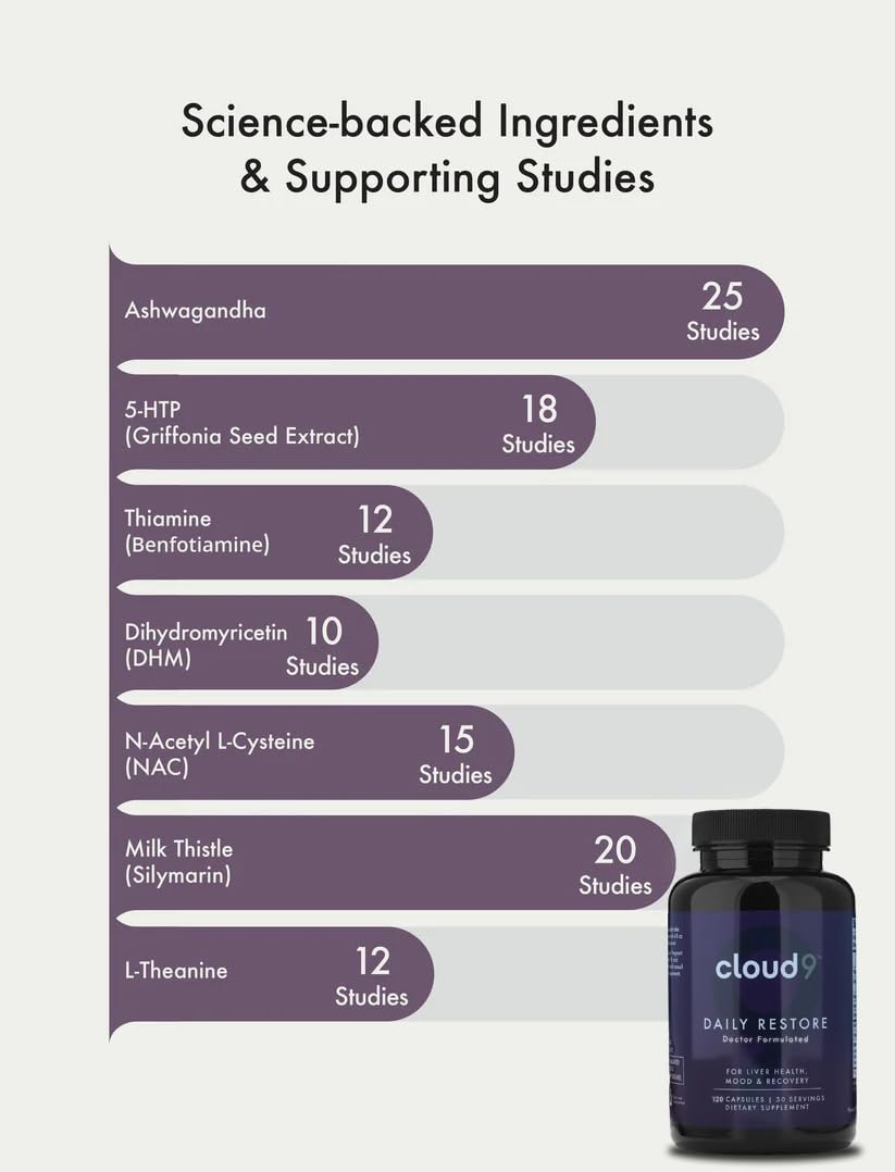 Cloud9 Daily Restore Liver Detox & Recovery Supplement

