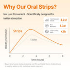 Liposomal Glutathione Strips by Glutathione Direct

