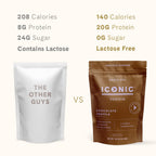 ICONIC Protein Powder | Sugar Free Grass-Fed Whey & Casein


