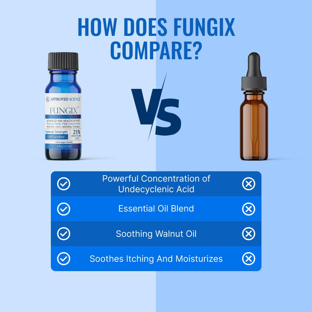 Nail Serum by Approved Science Fungix - Undecylenic Acid

