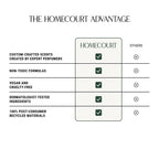 All-Purpose Surface Cleaner Spray by Homecourt

