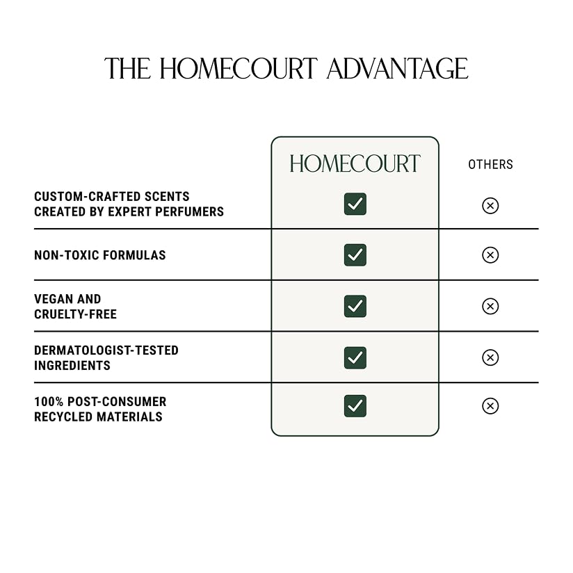All-Purpose Surface Cleaner Spray by Homecourt

