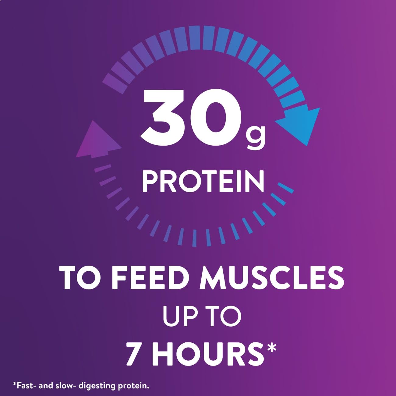 Ensure Max Protein Shake 30g Protein | Nutrition

