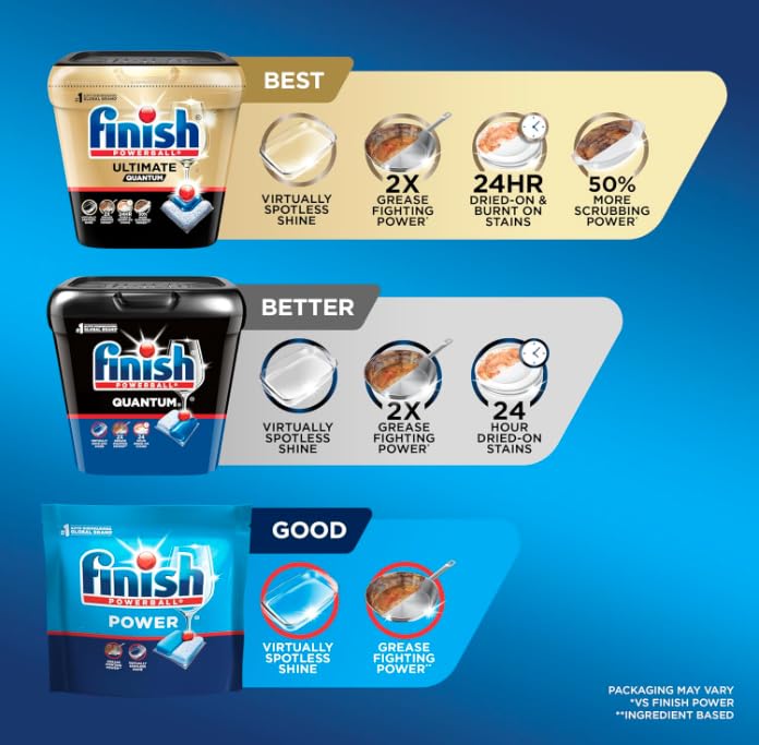 Finish Powerball Dishwasher Detergent Tabs | All-in-One

