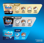 Finish Powerball Dishwasher Detergent Tabs | All-in-One

