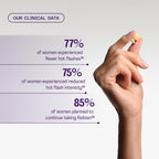 Bonafide Relizen Hormone-Free Menopause Relief

