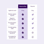 Bonafide Revaree Plus Hormone-Free Vaginal Moisturizer

