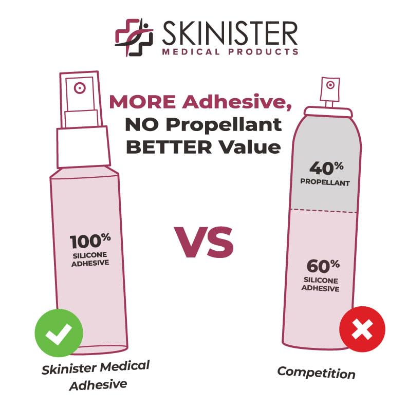 Medical Adhesive Spray | Silicone Skin Glue for Ostomy & Prosthetics

