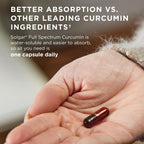 Solgar Full Spectrum Curcumin Enhanced Bioavailability

