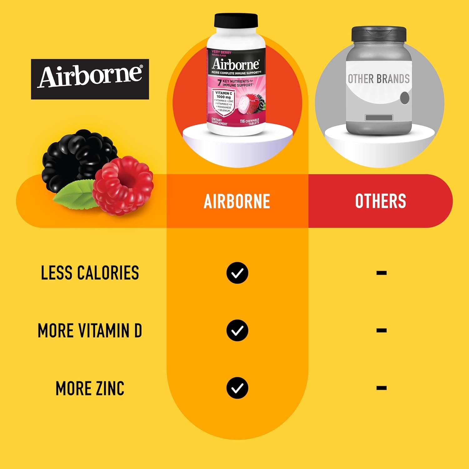 Airborne Vitamin C + Zinc Immune Support Chewables

