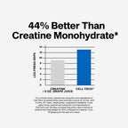 Cell-Tech Creatine Monohydrate Powder by MuscleTech


