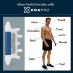 KOA KOAPRO Fascia Massage Tool Blaster – Massager

