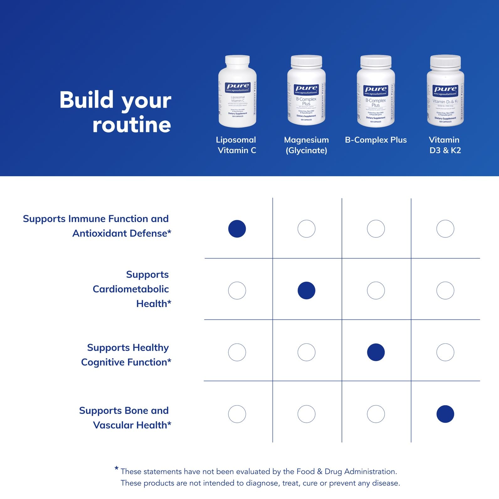 Pure Encapsulations Liposomal Vitamin C Immune Support

