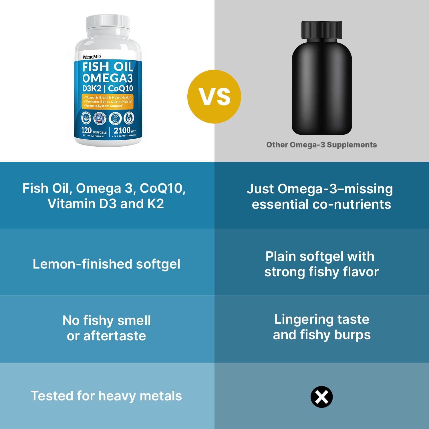 Omega-3 Fish Oil with D3 K2 CoQ10 Lemon Flavor

