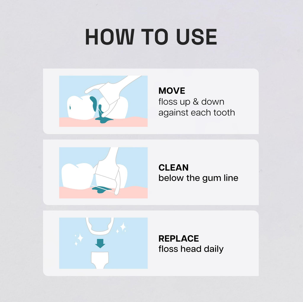 REACH Ultraclean Access Flosser Refill Heads - PFAS-Free

