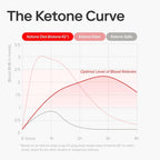 Ketone-IQ No Caffeine Exogenous Ketones Energy Shots

