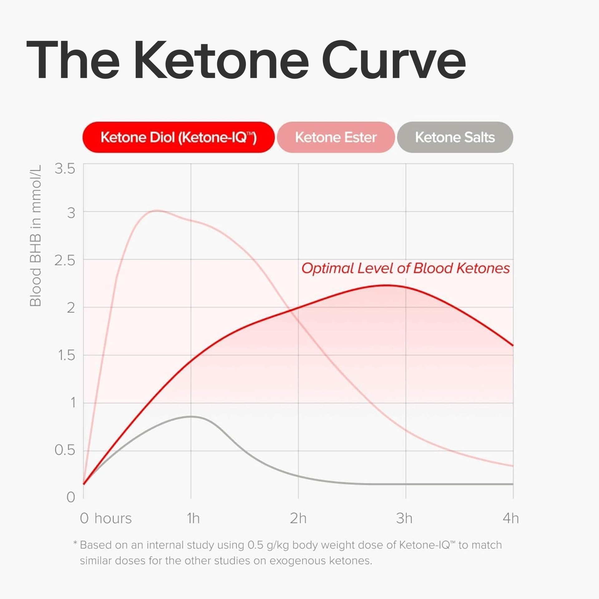 Ketone-IQ No Caffeine Exogenous Ketones Energy Shots

