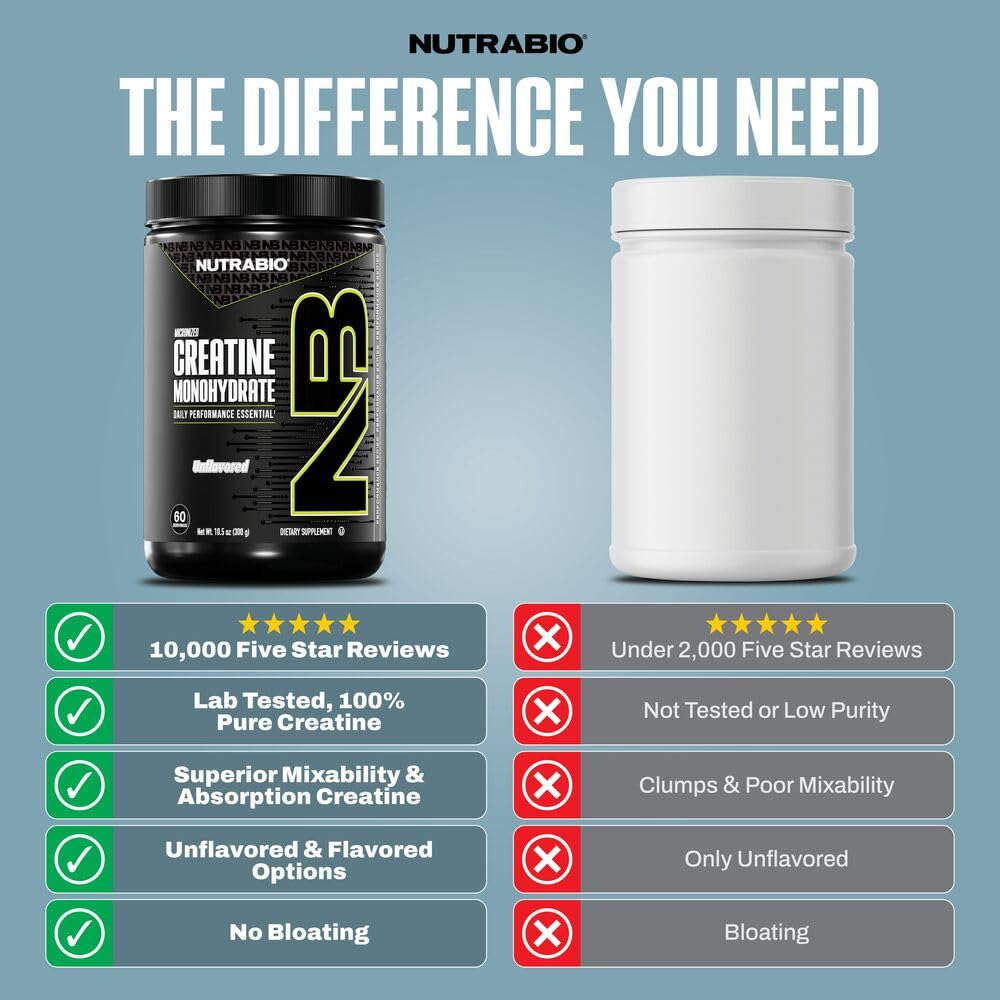 NutraBio Creatine Monohydrate Powder – Micronized & Pure


