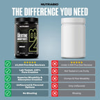 NutraBio Creatine Monohydrate Powder – Micronized & Pure

