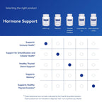 Pure Encapsulations DHEA Supplement for Immune Balance

