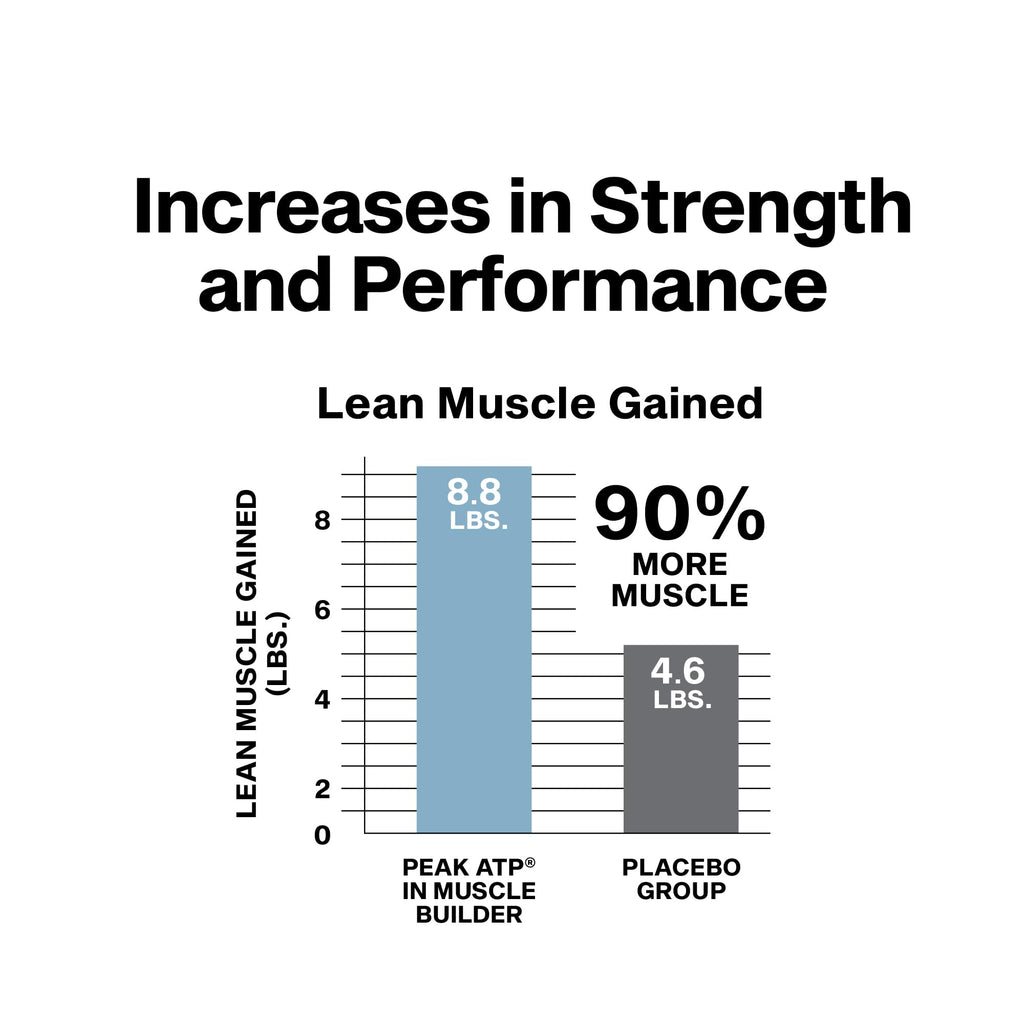 MuscleTech Nitric Oxide Booster | Peak ATP

