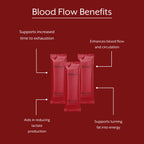 Promix Nitric Oxide Blood Flow Supplement

