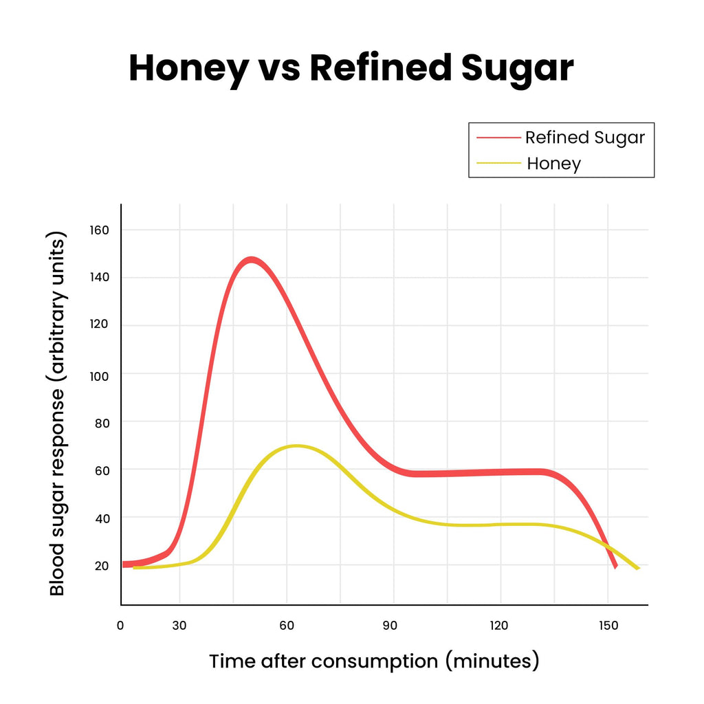 BetterAlt Himalayan Shilajit & Honey Sticks

