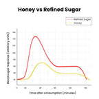 BetterAlt Himalayan Shilajit & Honey Sticks

