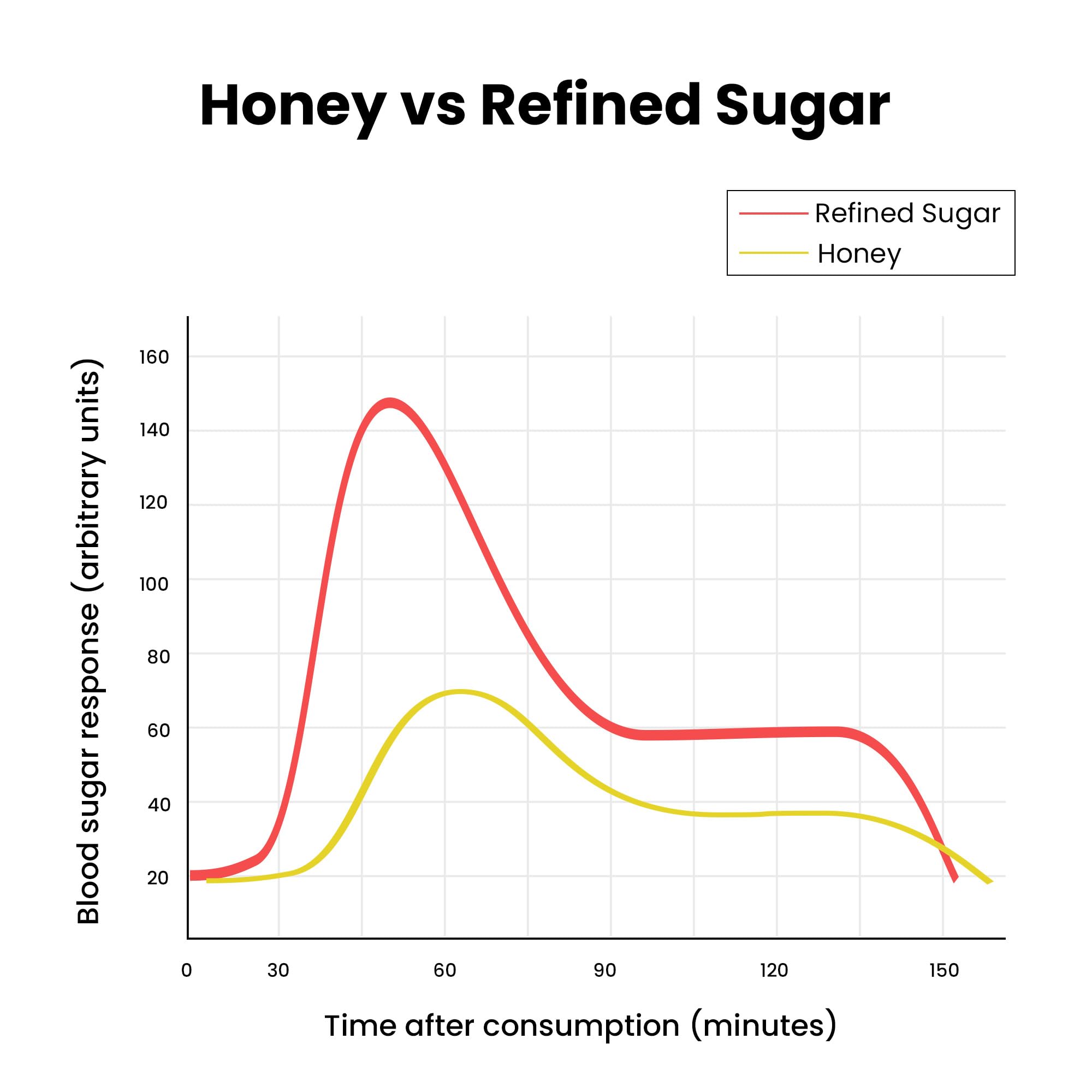 BetterAlt Himalayan Shilajit & Honey Sticks

