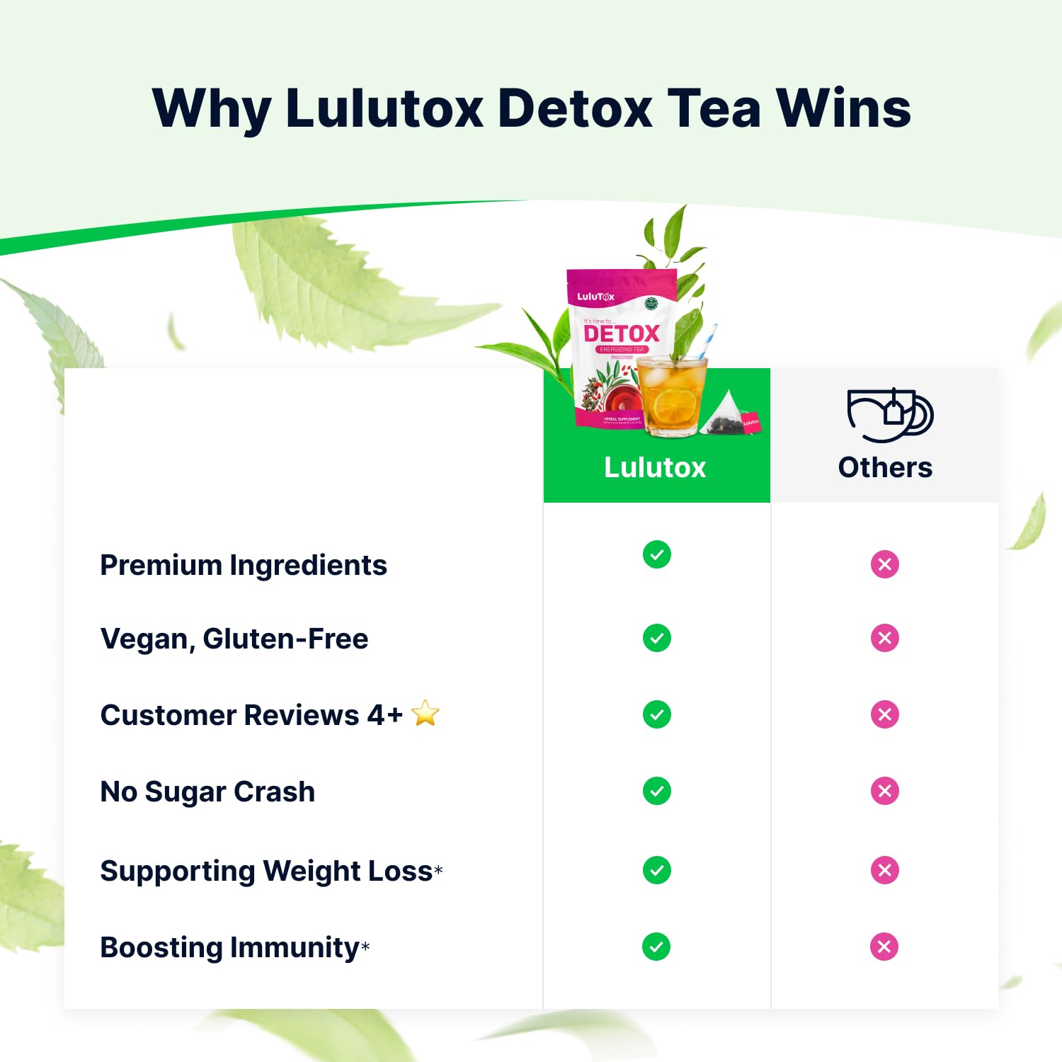 LULUTOX Detox Tea - Blend with Dandelion, Ginseng and Ginger

