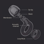 Ear Plugs Loop Experience 2 Plus – Hearing Protection

