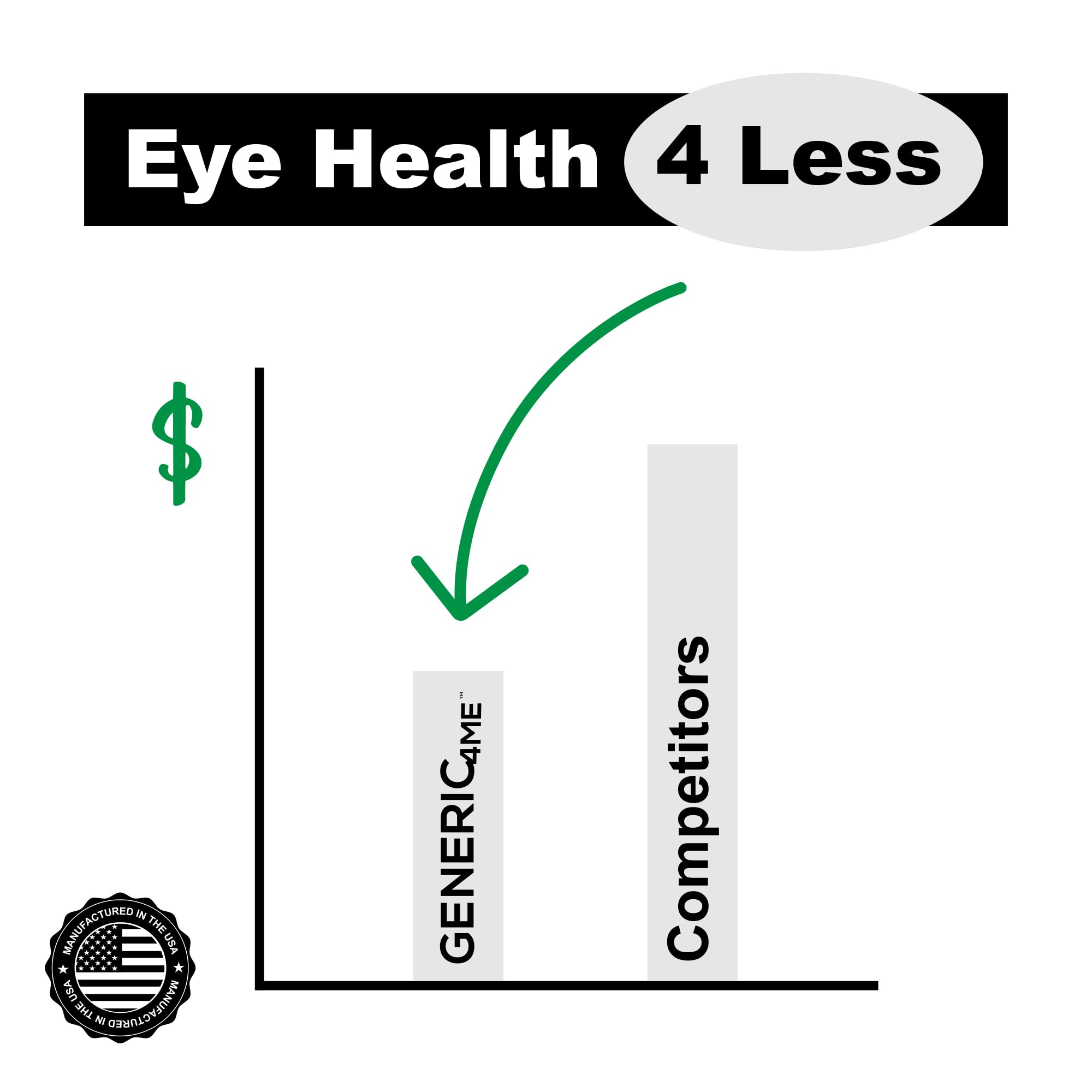 AREDS 2 SoftGels for Eye Health | Generic4me

