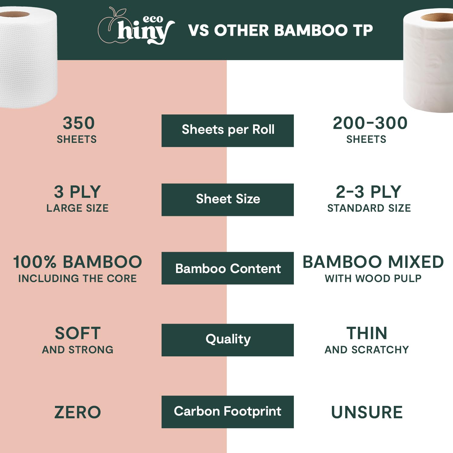 ecoHiny Bamboo Toilet Paper - PFAS Free & FSC Certified

