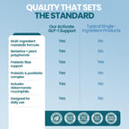 GLP-1 Weight Management Supplement | Appetite Support


