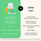 EZ Melts Iron Supplement with Vitamin C | Vegan & Non-GMO


