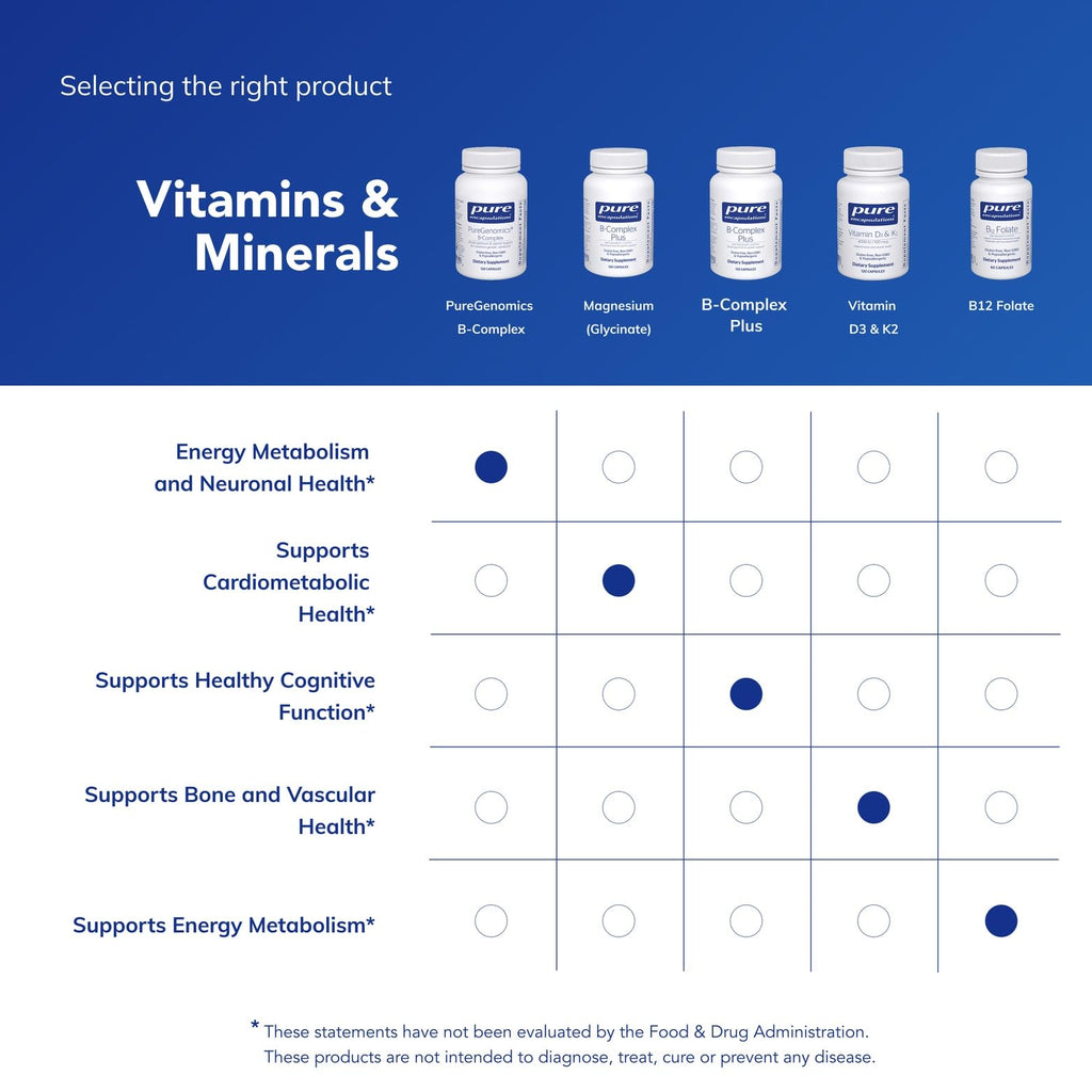 Pure Encapsulations PureGenomics B-Complex for Methylation

