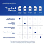 Pure Encapsulations PureGenomics B-Complex for Methylation

