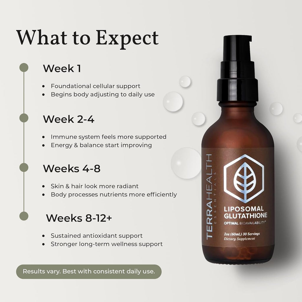 Terra Health Essentials Liposomal Glutathione Supplement

