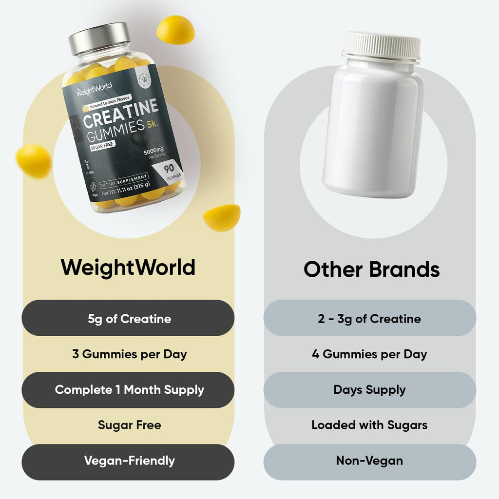 WeightWorld Creatine Monohydrate Supplement | Performance

